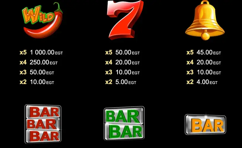 казино 30 Spicy Fruits RTP